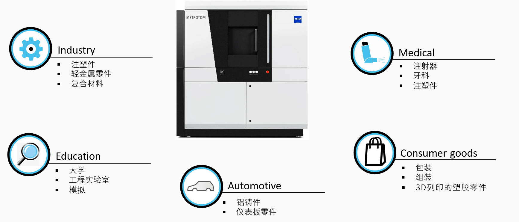 遵义遵义蔡司遵义工业CT